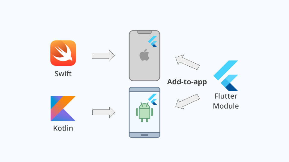 Meet flutter add to app unlocking our productivity by ichiro hirata