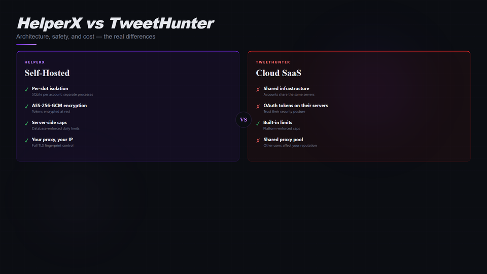 HelperX vs TweetHunter: Which One Won’t Get You Banned