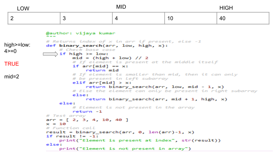 Binary Search (CBSE CLASS 12 PYTHON(083)) | by Vijaya Kumar Chinthala ...