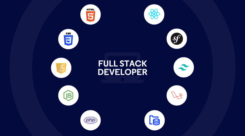 Full Stack Web Development Guide for Freshers | by Chandan Nath | Jul ...