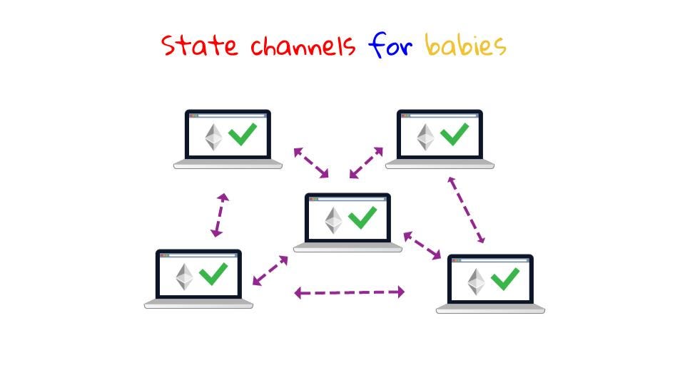 State Channels for Babies Pt. 1. Helping Blockchains Take Their First ...