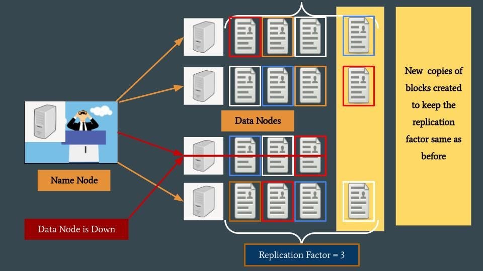 How does HDFS ( Hadoop Distributed File System ) work ?? by Neelanjoy