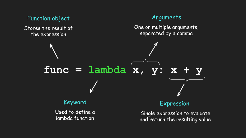 python lambda cannot contain assignment