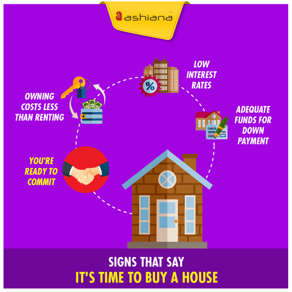Things You Should Consider Before Buying A Property In Gurgaon By