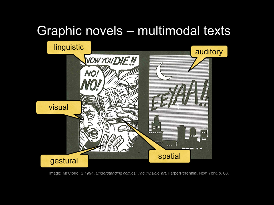 Academic Writing: Week 6. Continuing our discussion on multimodal… | by ...