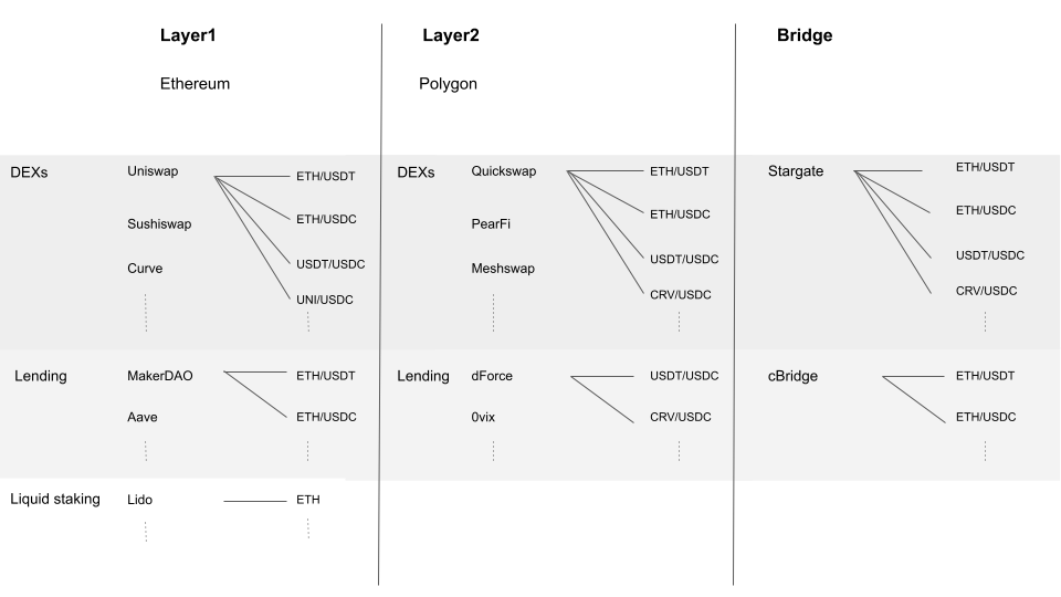 The world’s First PLEXUS CrossChain vault by PLEXUS Medium