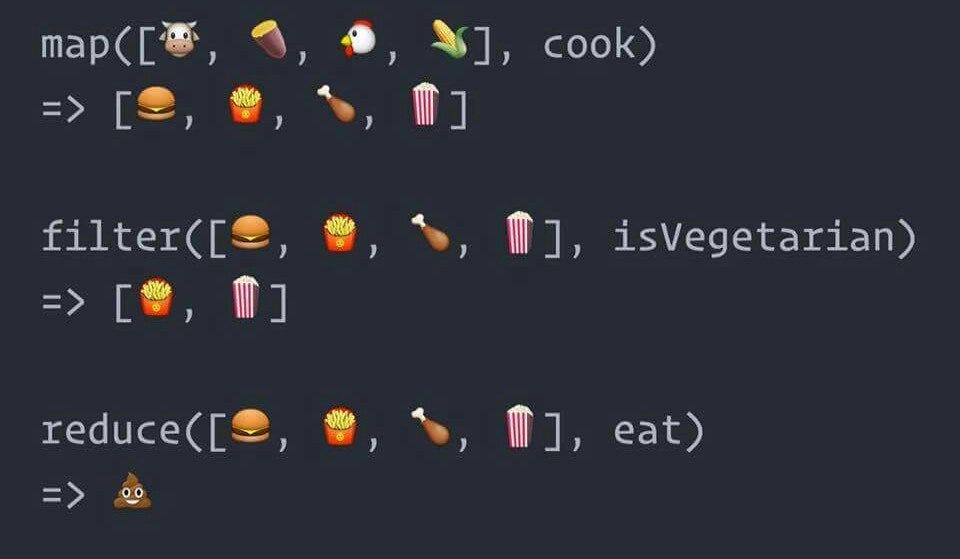 The basics of functional programming in Javascript | by Mimi Magusin ...