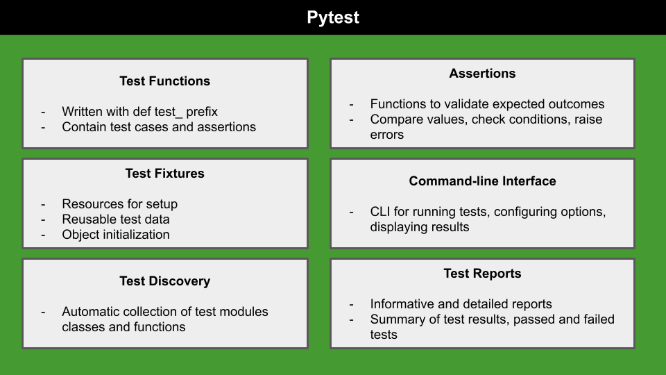 How to Test Your Python Code with Pytest | by Angelica Lo Duca | Towards  Data Science