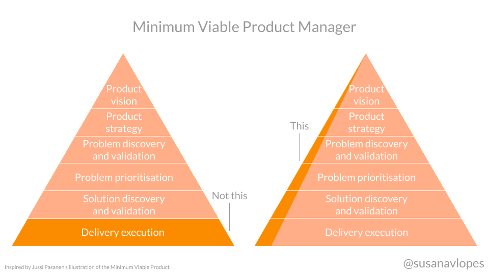 Design Thinking & Minimum Viable Product: Perfect Match