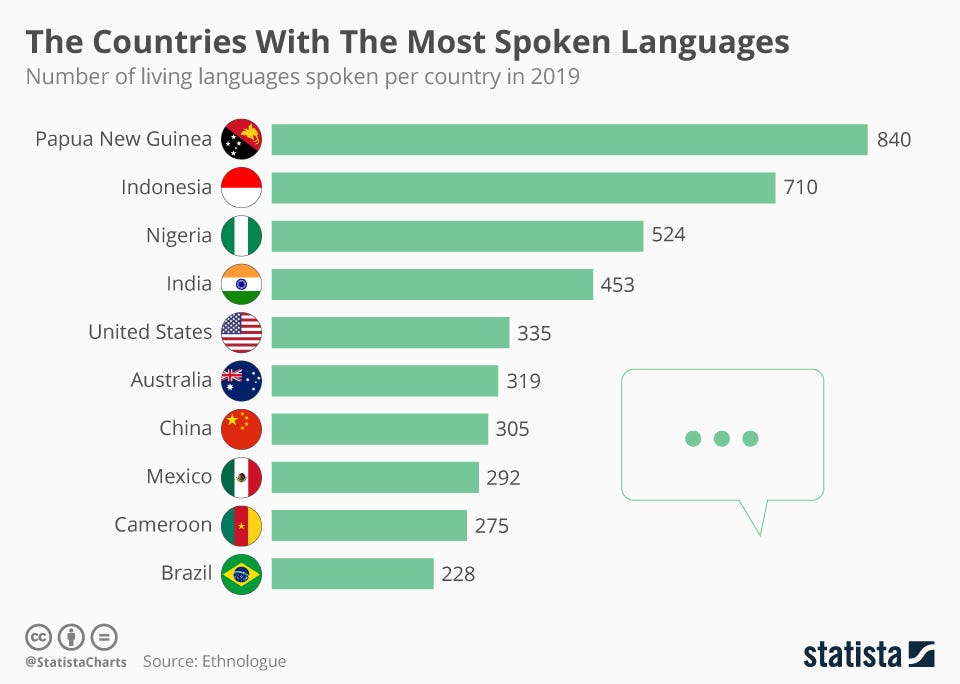 Самые популярные языки. The most widely spoken languages. What languages are the most spoken. Most spoken languages in the world. What languages are the most spoken.
