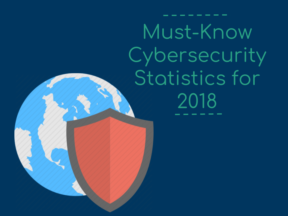 Must-Know Cybersecurity Statistics for 2018🌍 | by ROMAD systems | Medium