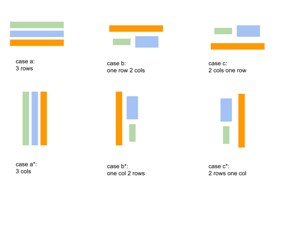 Find the Minimum Area to Cover All Ones II | by Jimmy (xiaoke