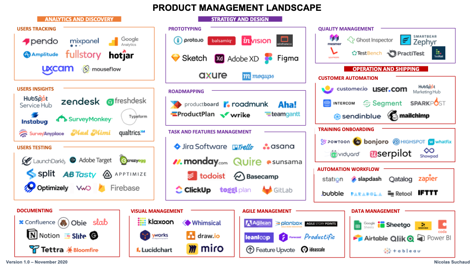 Guidebook: Best Product Management Solutions and Tools — A mature landscape  💪 | by Nicolas Suchaud | Medium
