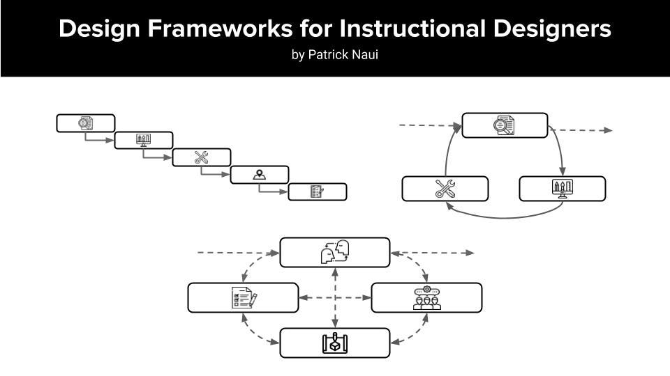An Introduction to Design Frameworks for Instructional Designers | by ...