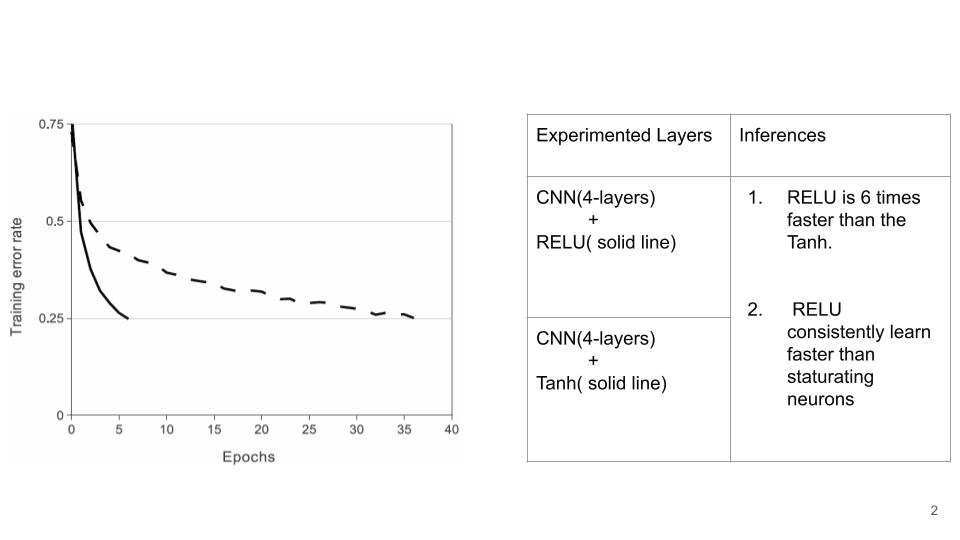 Alexnet Overview. A Convolutional neural network based… | by Sowmiya ...