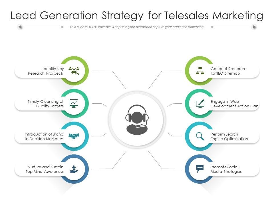 Dialing for Dollars: Unleash the Power of B2B Telemarketing | by  Leadspearllemon | Oct, 2023 | Medium