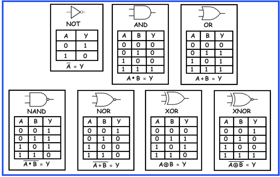 Step-by-step guide on how to design and implement Logic Gates with  testbench code on Xilinx Vivado design tool using VHDL. | by Radha Kulkarni  | Medium