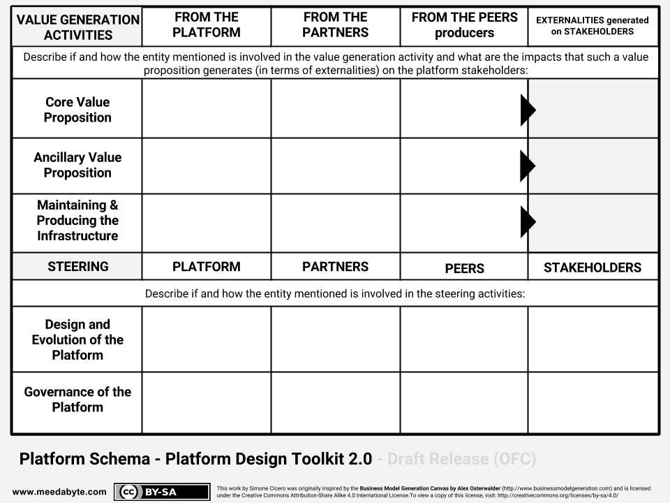 The Platform Design Toolkit 2 0 Just Released In Draft And Open For