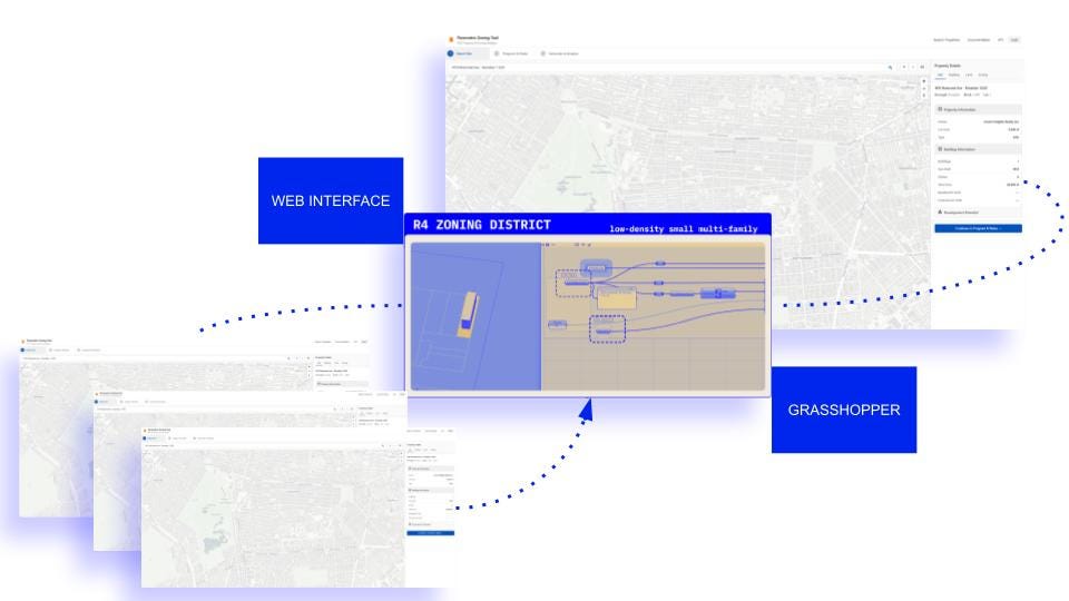 Feedback loop (for Design Compliance Iterations)