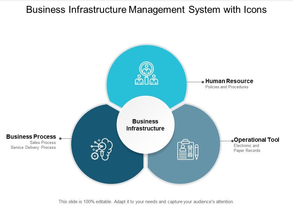 Business infrastructure management Synycsenterprises Medium