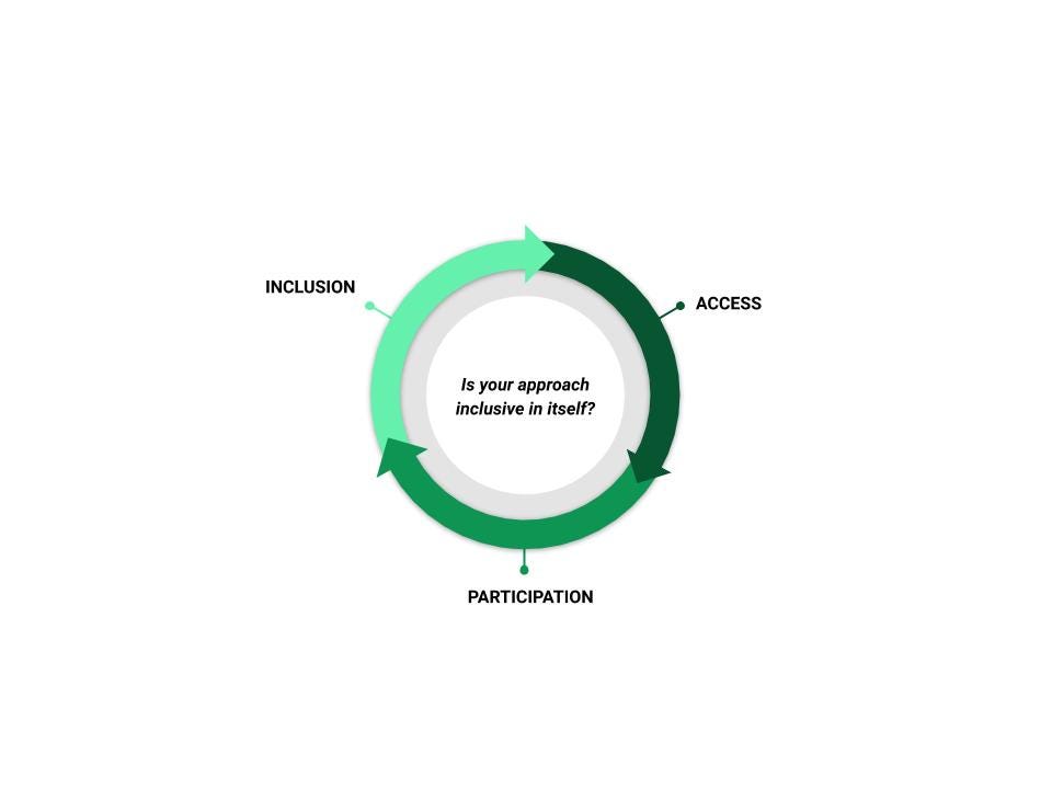 Moving towards Social Inclusion — Tips for Project Managers | by ...