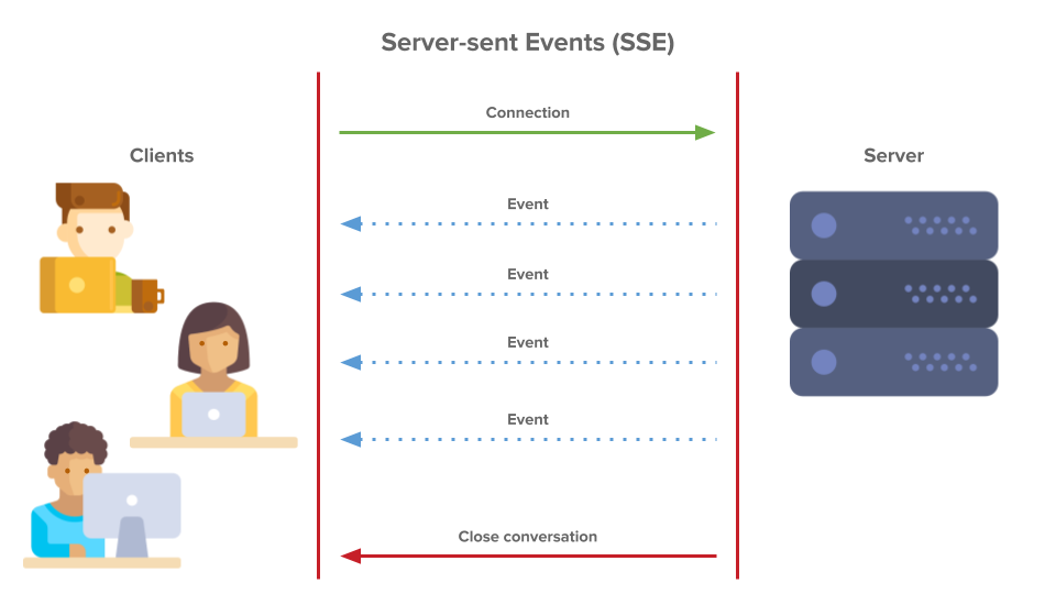 Harness the power of ServerSent Events (SSE) in Node.js & React by
