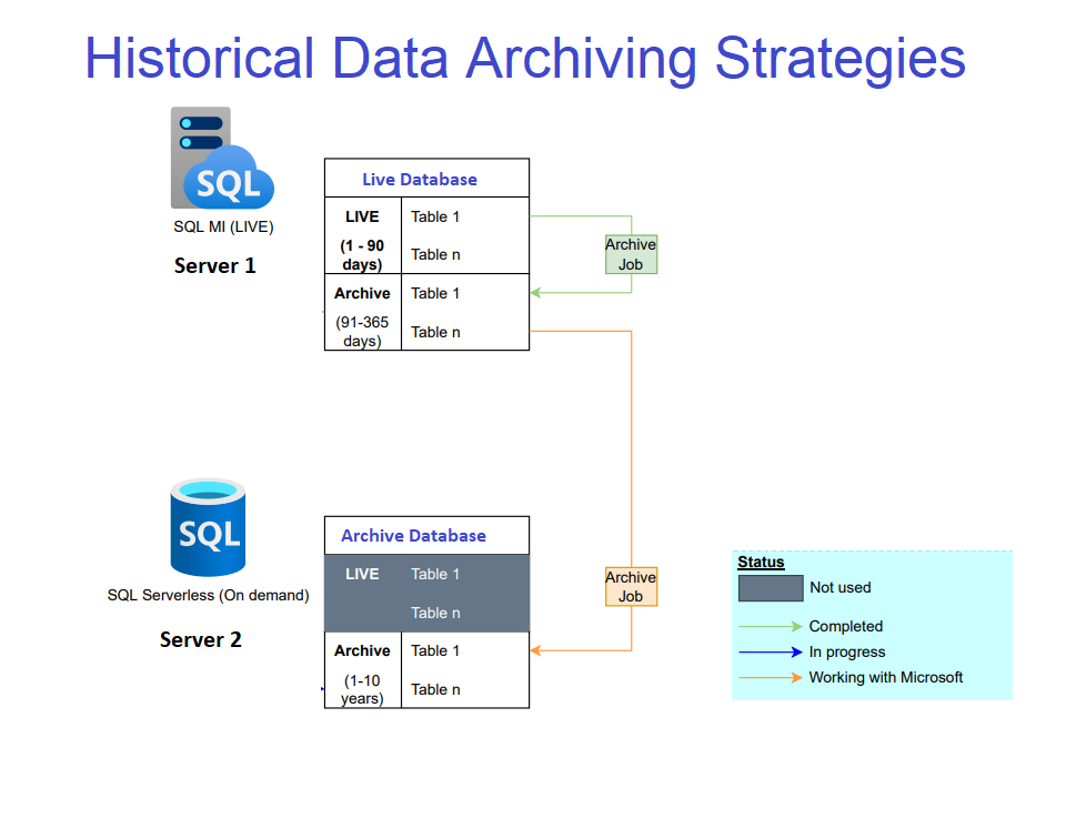 1 - Archive Server