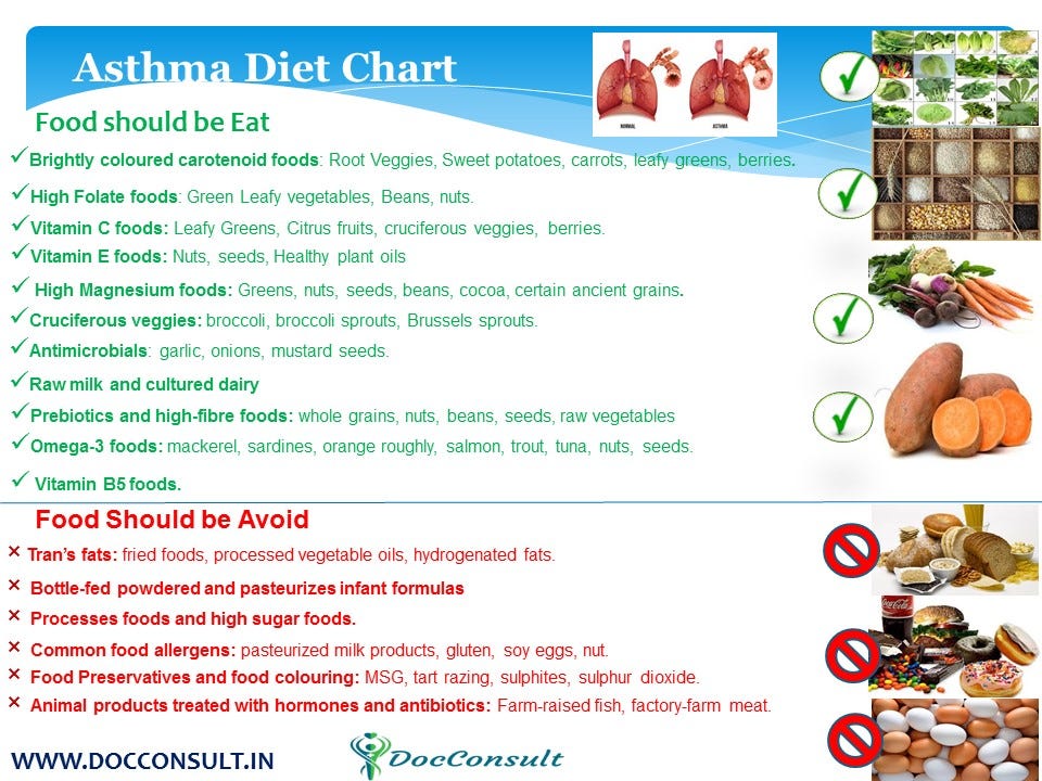 Asthma Diet Chart. Asthma is a common long term… by Docconsult