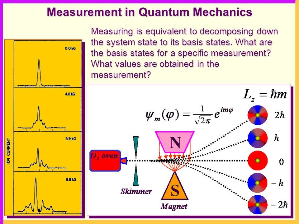 Quantum Mechanics Is About What-Ifs: Interpretations Of QM Are About ...