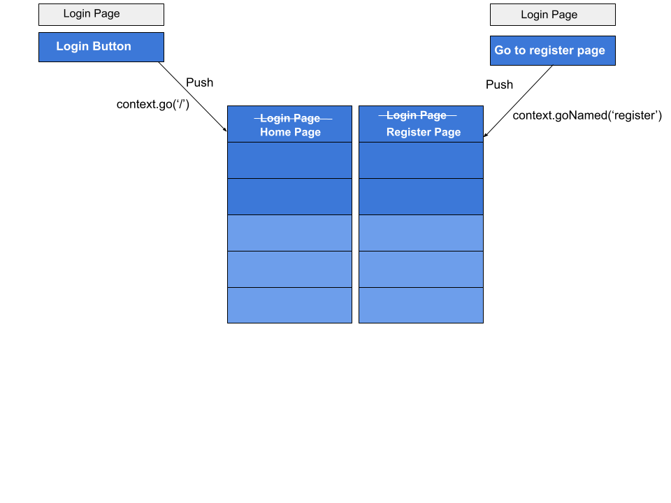 Understanding Routing in Flutter Using GoRouter | by Aashish dahal ...