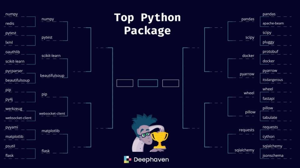 What made the cut? Round 2 of the Python Package tournament | by ...