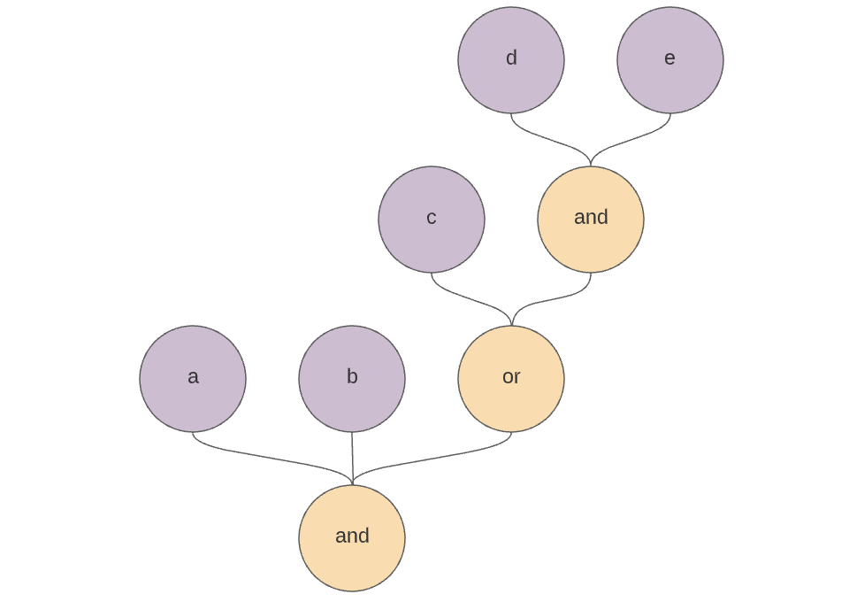 Making a Python Linter from Scratch | by Benjamin Campbell | Python in ...