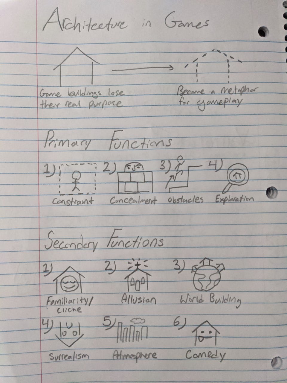 Sketchnotes: Architecture in Games | by Eli Vazquez | Game Design ...