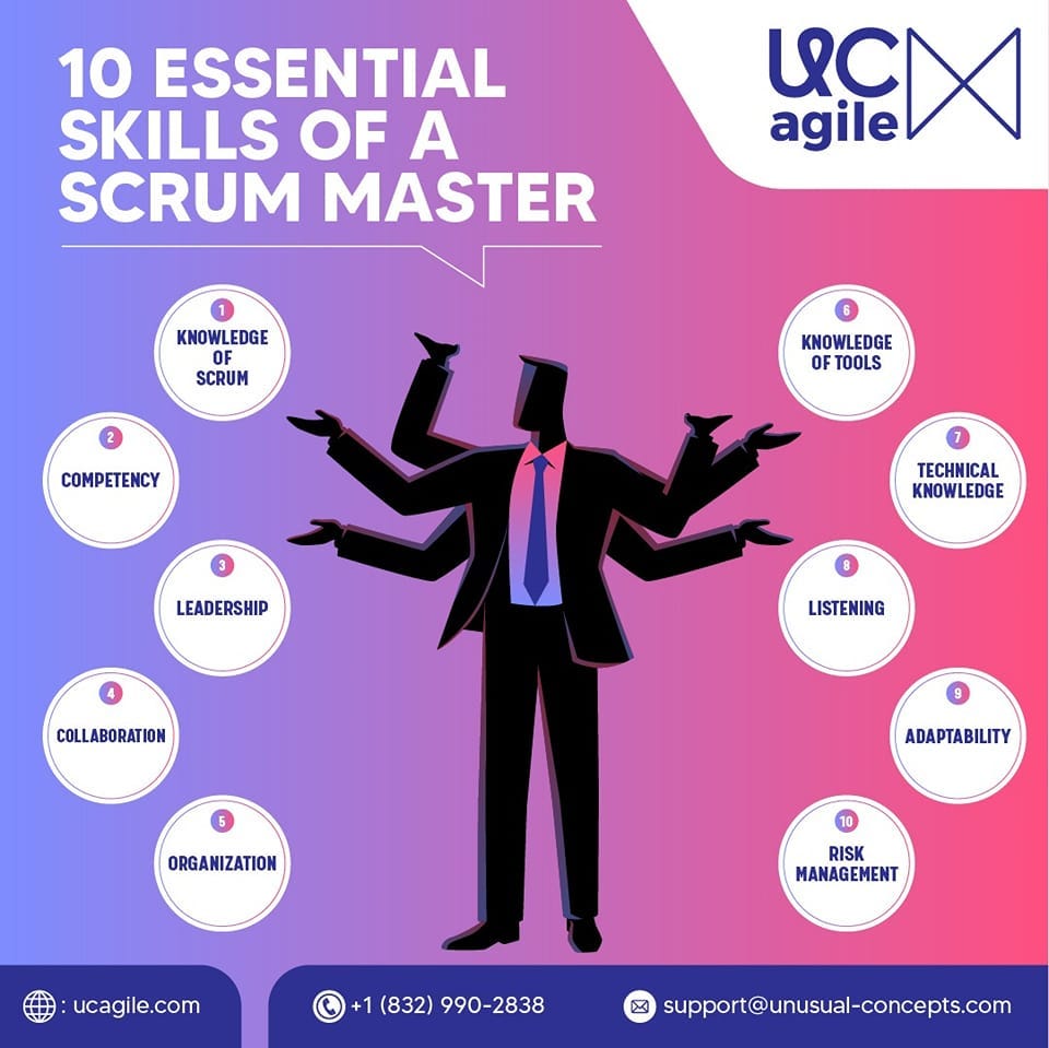 Scrum Master Course Graphics Online Scrum Master Course - Noah Parkar - Medium