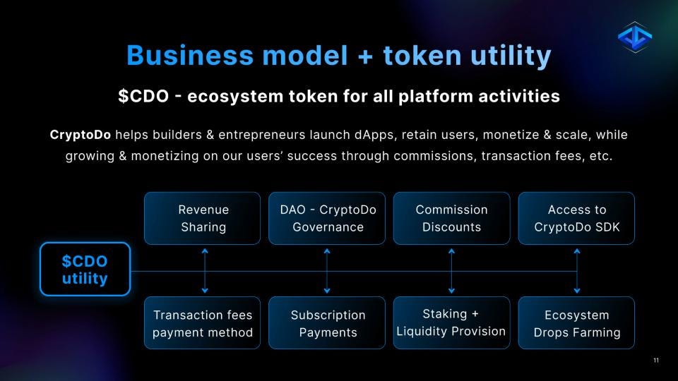 Unlocking the Power of CryptoDo: A Deep Dive into Tokenomics