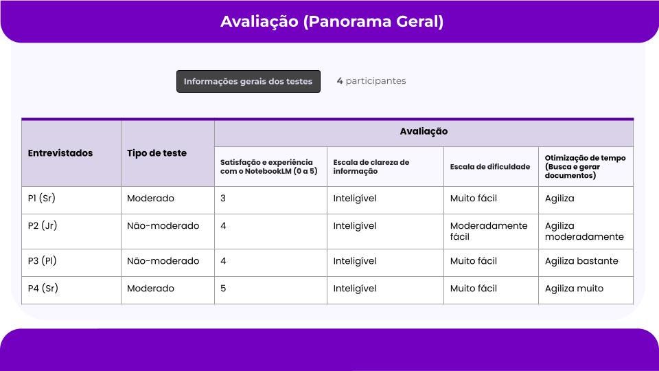 O que aprendi sobre usar NotebookLM para Pesquisas