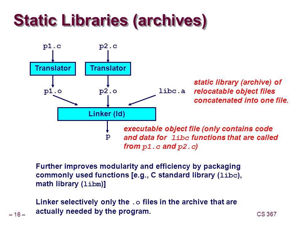 Libraries:. Intro: In the C programming language, a… | by ...