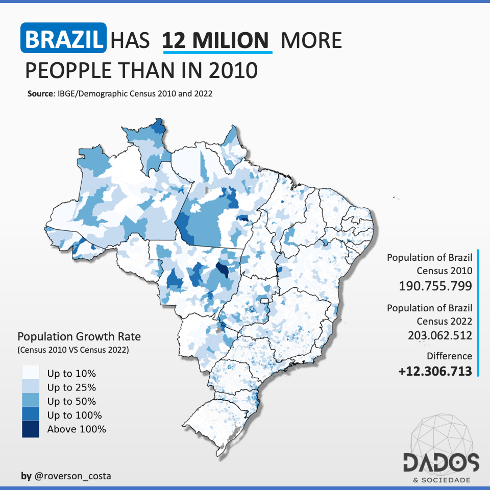 📊🇧🇷 Brazil — Population Growth dadosesociedade Medium