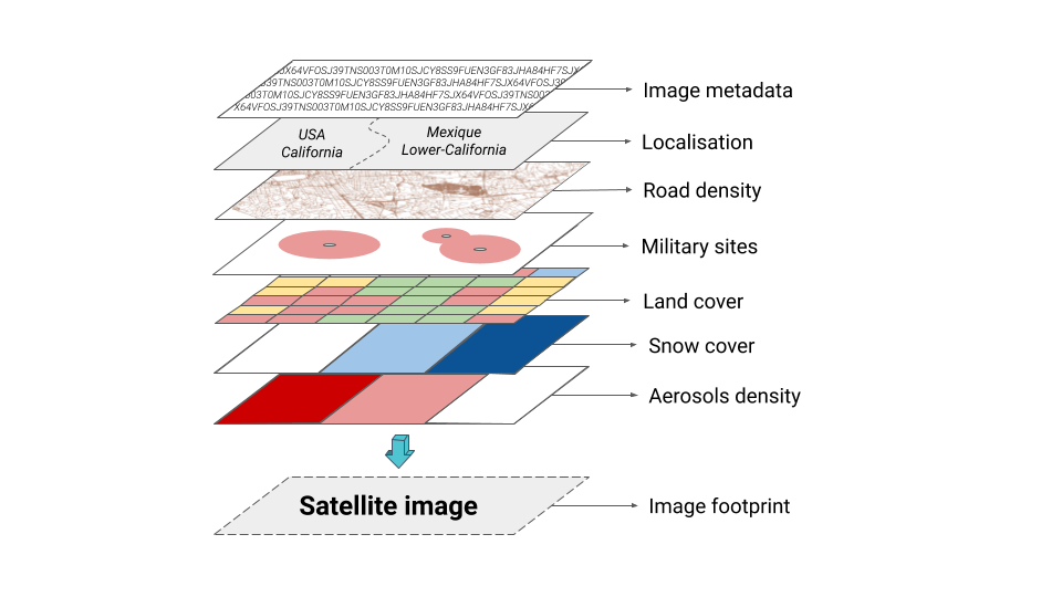 Improving the description of satellite images using GIS data | by ...