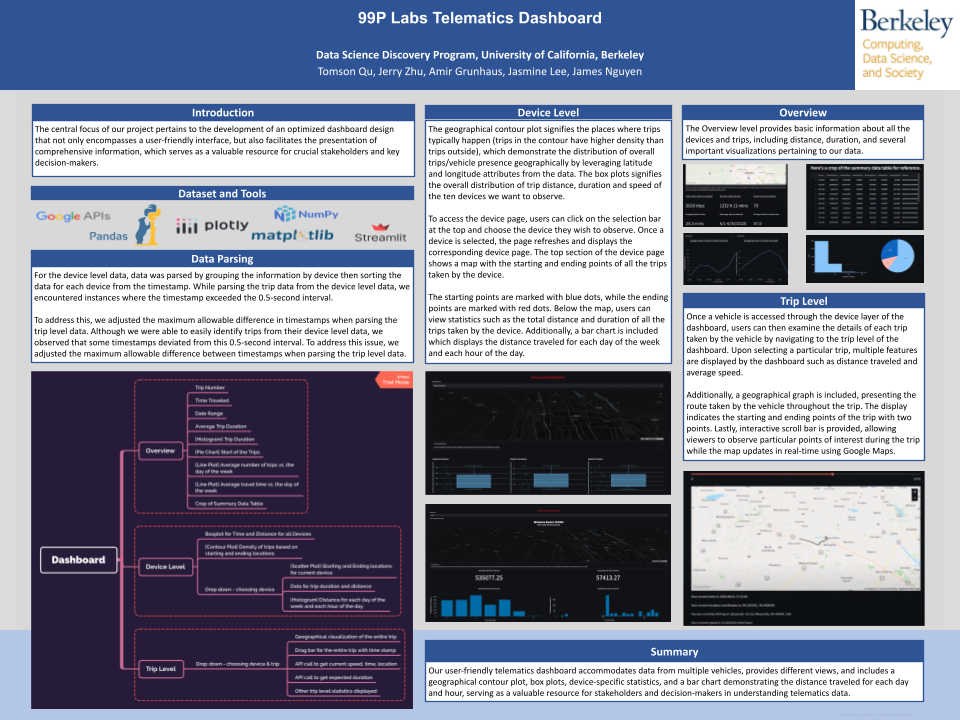 UC Berkeley Data Science Discovery — Building a BI dashboard for
