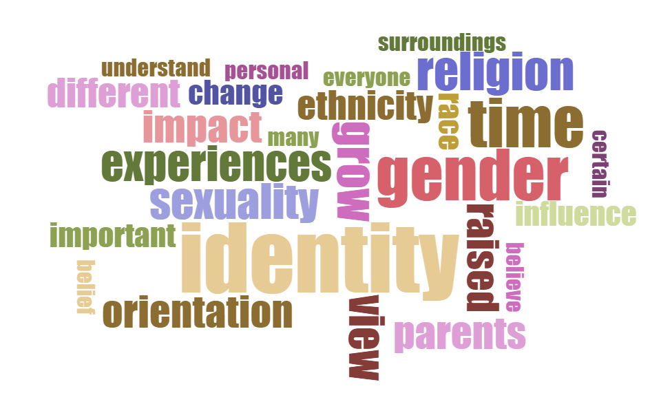 Identity: Through experiences and one s own reality by Erick Yanzon