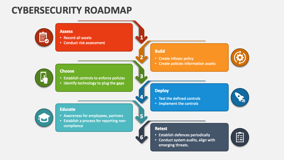How long does it take to learn cyber security in 2025 by javinpaul