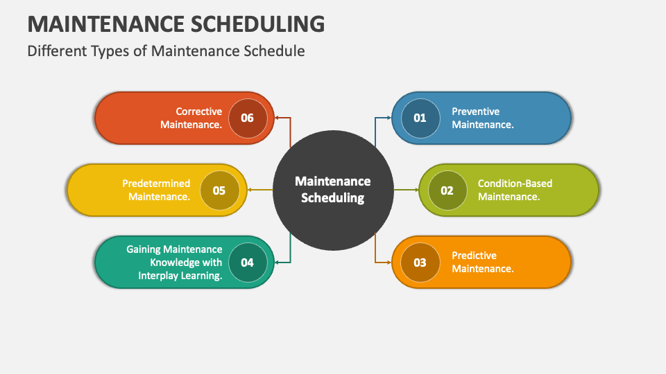 EFFECTIVE PREVENTIVE MAINTENANCE SCHEDULING — A CASE STUDY by