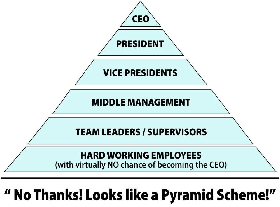 Why I don’t believe in Hierarchies, Org Charts and Pyramids by
