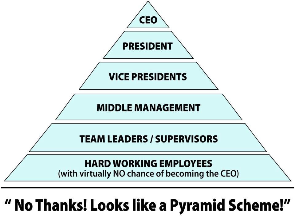 Why I Don t Believe In Hierarchies Org Charts And Pyramids By 