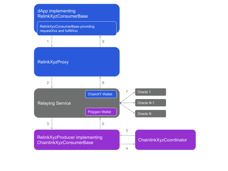 TXL’s New Chapter: DAO Transition & the Birth of Relink Protocol | by ...
