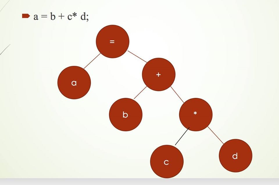 How Does Java Work How Does Java Work By Thet Khine Medium