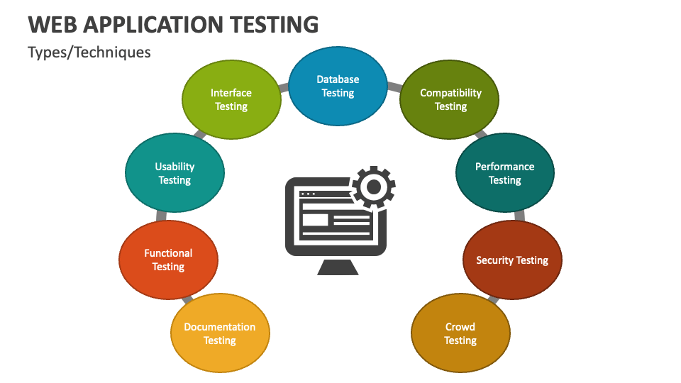 My Methodology for Testing Web Applications | by Ravi pandey | Jun ...