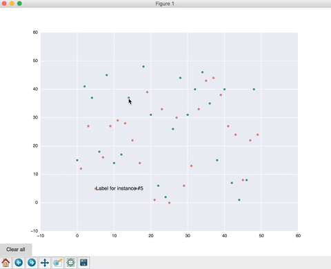 Data analysis in Python: Interactive scatterplot with matplotlib | by  Gorjan Zajkovski | Medium