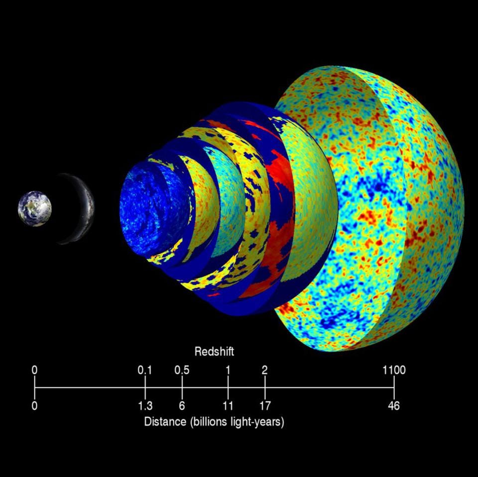 Ask Ethan: Will The Cosmic Microwave Background Ever Disappear? | by ...